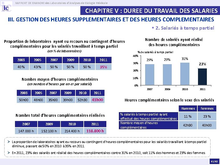 RAPPORT DE BRANCHE des Laboratoires d’Analyses de Biologie Médicale CHAPITRE V : DUREE DU