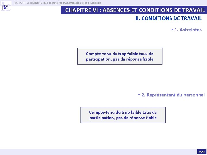 RAPPORT DE BRANCHE des Laboratoires d’Analyses de Biologie Médicale CHAPITRE VI : ABSENCES ET