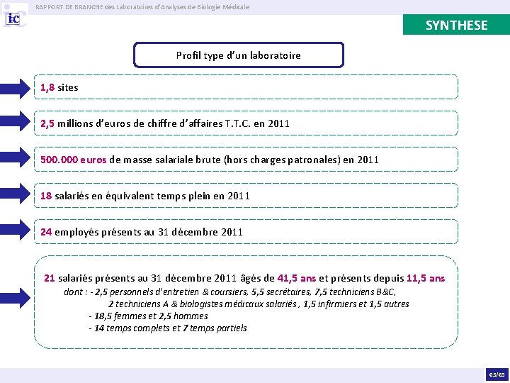 RAPPORT DE BRANCHE des Laboratoires d’Analyses de Biologie Médicale SYNTHESE Profil type d’un laboratoire