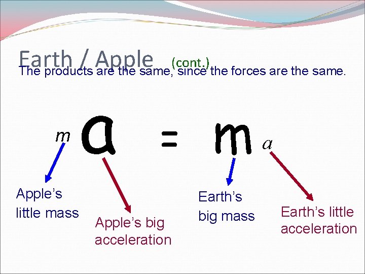 Earth / Apple (cont. ) The products are the same, since the forces are