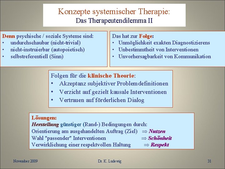 Konzepte systemischer Therapie: Das Therapeutendilemma II Denn psychische / soziale Systeme sind: • undurchschaubar