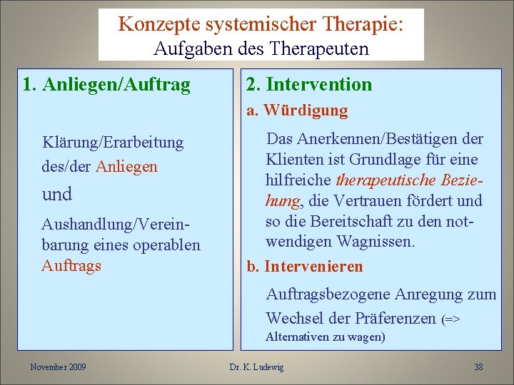 Konzepte systemischer Therapie: Aufgaben des Therapeuten 1. Anliegen/Auftrag 2. Intervention a. Würdigung Klärung/Erarbeitung des/der