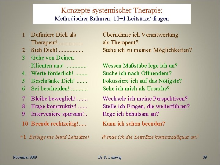 Konzepte systemischer Therapie: Methodischer Rahmen: 10+1 Leitsätze/-fragen 1 Definiere Dich als Therapeut!. . .