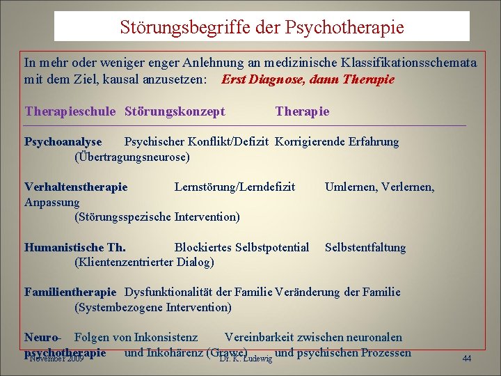 Störungsbegriffe der Psychotherapie In mehr oder weniger enger Anlehnung an medizinische Klassifikationsschemata mit dem