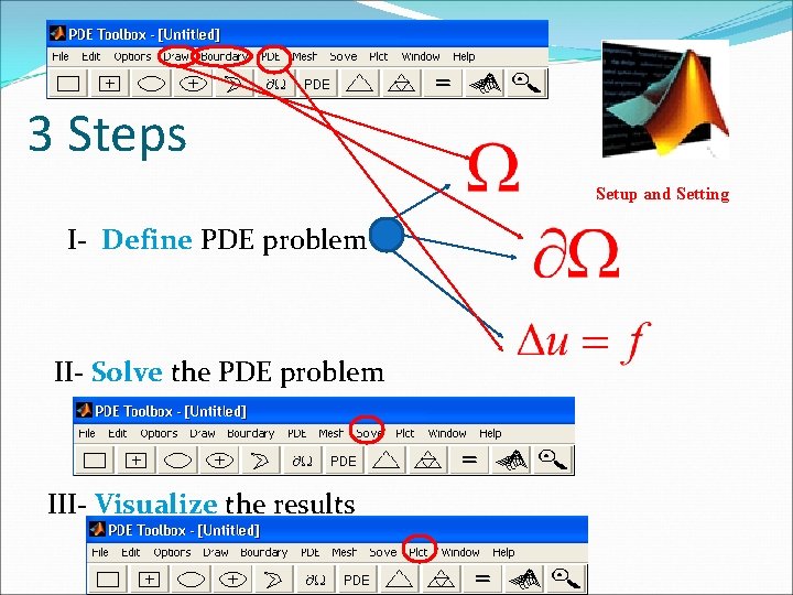 3 Steps Setup and Setting I- Define PDE problem II- Solve the PDE problem