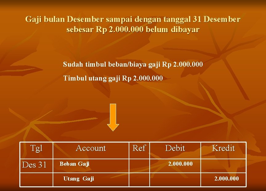 Gaji bulan Desember sampai dengan tanggal 31 Desember sebesar Rp 2. 000 belum dibayar