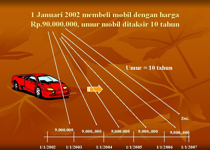 1 Januari 2002 membeli mobil dengan harga Rp. 90. 000, umur mobil ditaksir 10