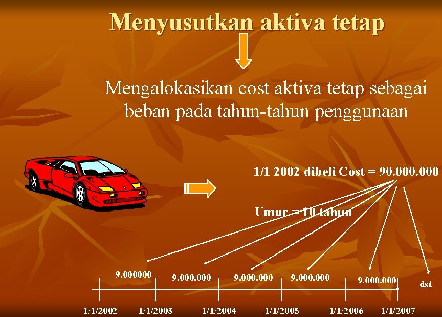 Menyusutkan aktiva tetap Mengalokasikan cost aktiva tetap sebagai beban pada tahun-tahun penggunaan 1/1 2002