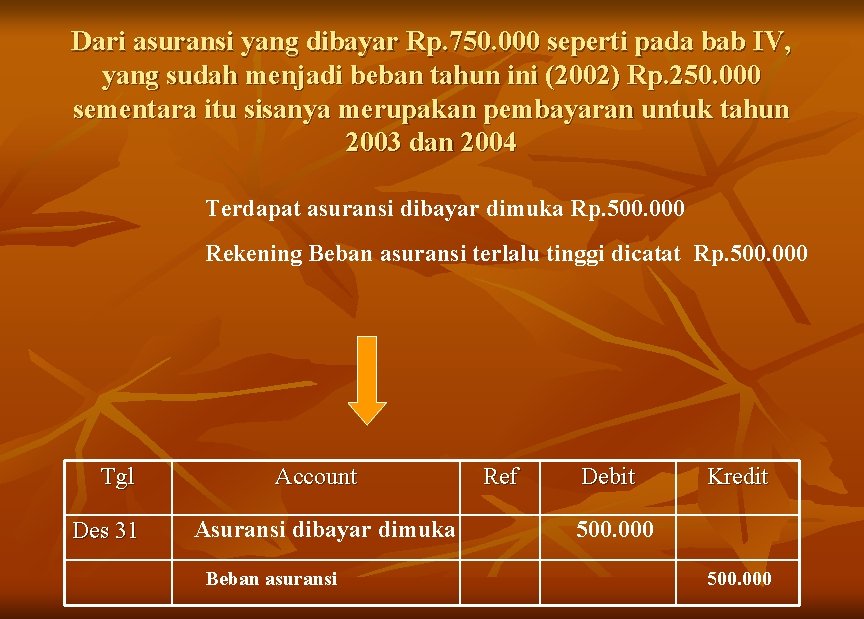 Dari asuransi yang dibayar Rp. 750. 000 seperti pada bab IV, yang sudah menjadi