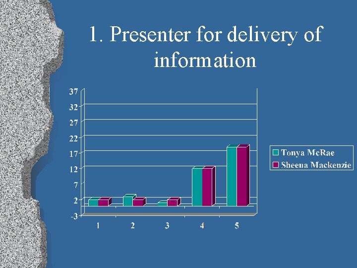 1. Presenter for delivery of information 