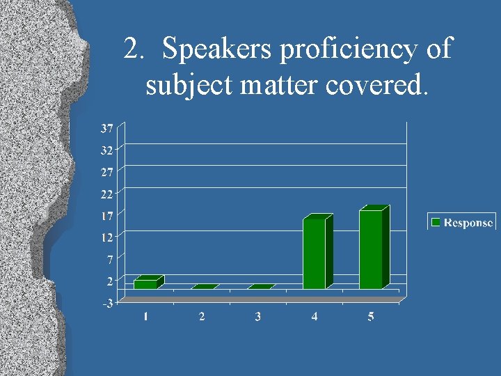 2. Speakers proficiency of subject matter covered. 