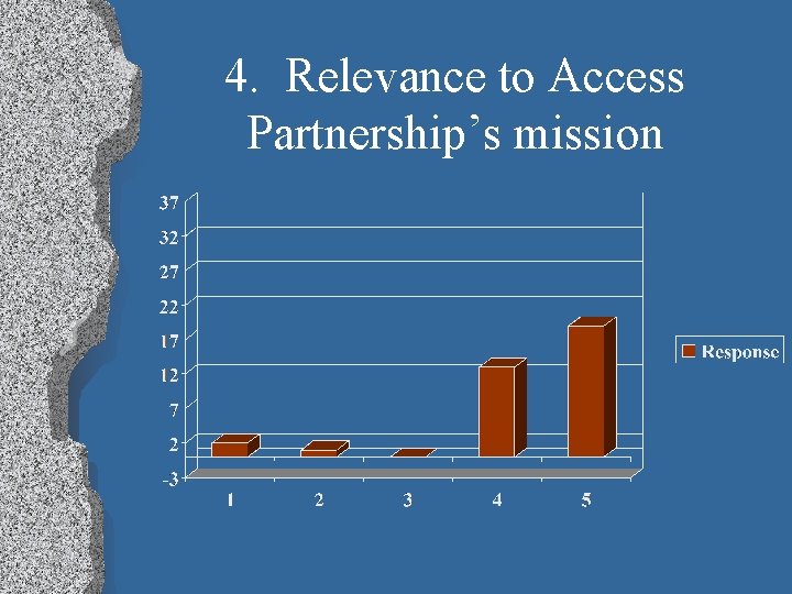 4. Relevance to Access Partnership’s mission 