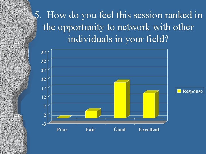 5. How do you feel this session ranked in the opportunity to network with