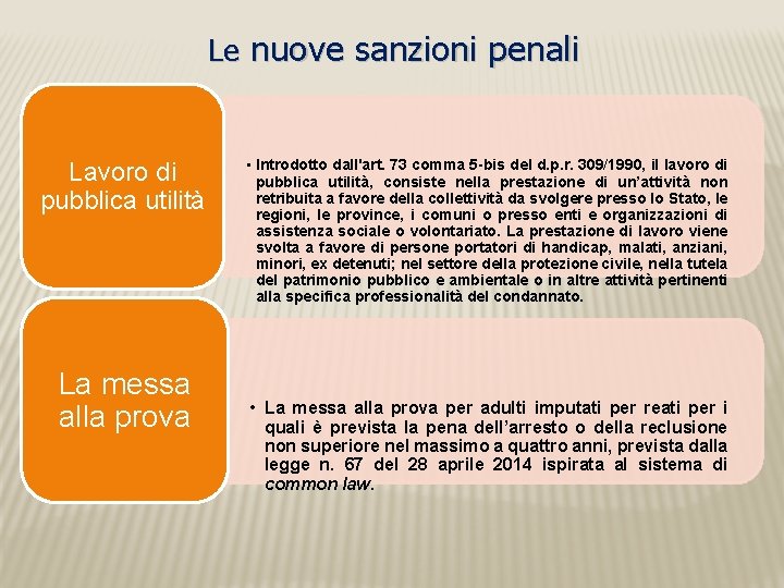 Le nuove sanzioni penali Lavoro di pubblica utilità La messa alla prova • Introdotto