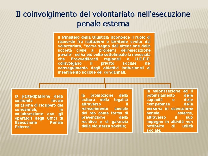 Il coinvolgimento del volontariato nell’esecuzione penale esterna Il Ministero della Giustizia riconosce il ruolo