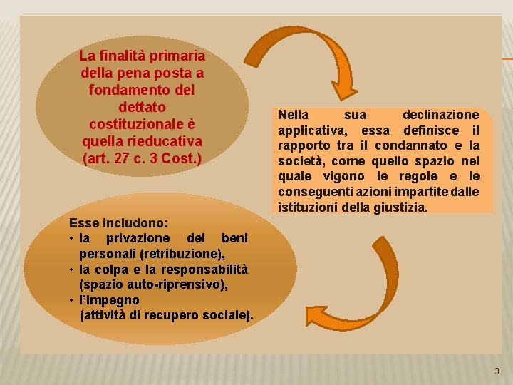 La finalità primaria della pena posta a fondamento del dettato costituzionale è quella rieducativa