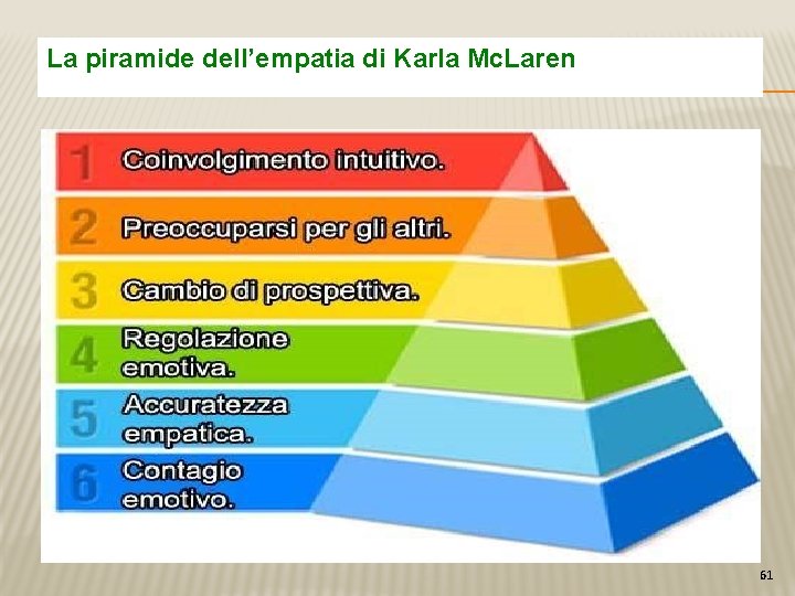 La piramide dell’empatia di Karla Mc. Laren 61 