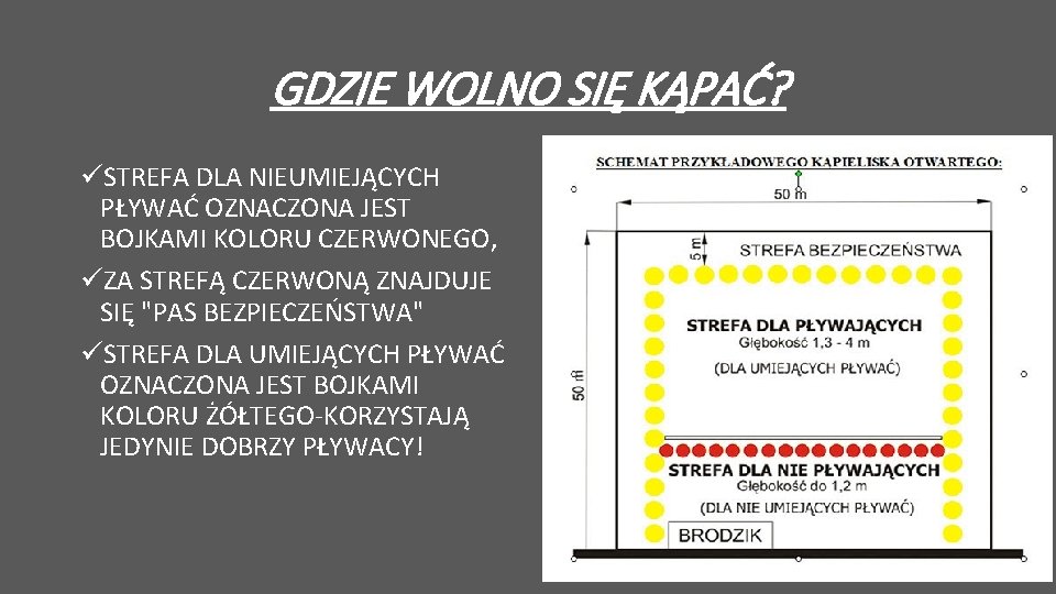 GDZIE WOLNO SIĘ KĄPAĆ? üSTREFA DLA NIEUMIEJĄCYCH PŁYWAĆ OZNACZONA JEST BOJKAMI KOLORU CZERWONEGO, üZA