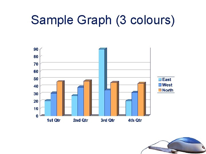 Sample Graph (3 colours) 