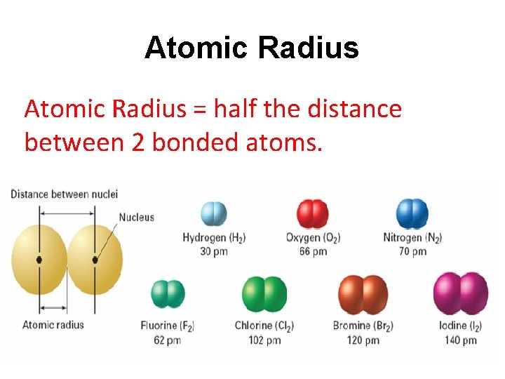 Atomic Radius = half the distance between 2 bonded atoms. 