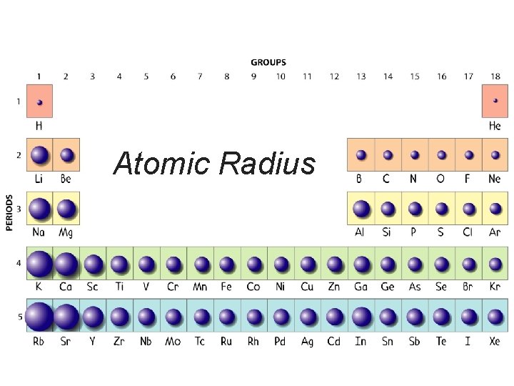 Atomic Radius 