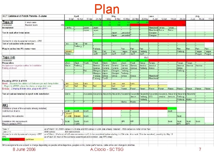 Plan 8 June 2006 A. Ciocio - SCTSG 7 