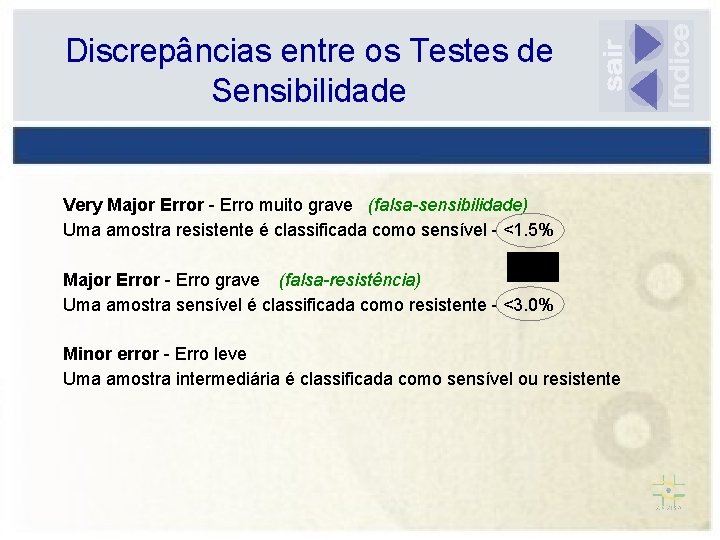 Discrepâncias entre os Testes de Sensibilidade Very Major Error - Erro muito grave (falsa-sensibilidade)