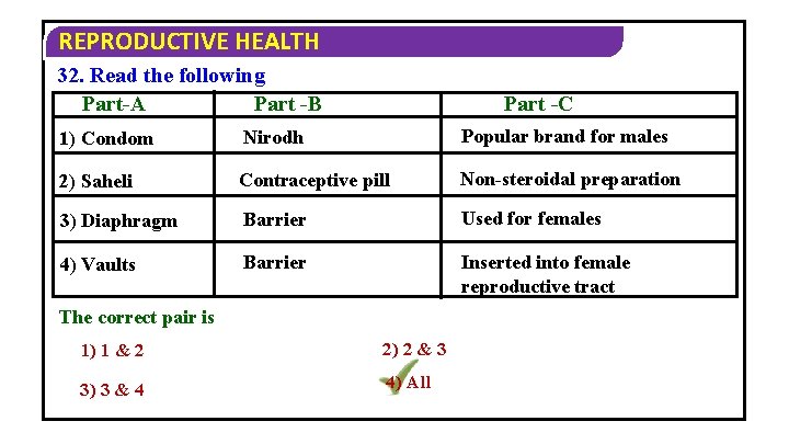 REPRODUCTIVE HEALTH 32. Read the following Part -B Part-A Part -C 1) Condom Nirodh