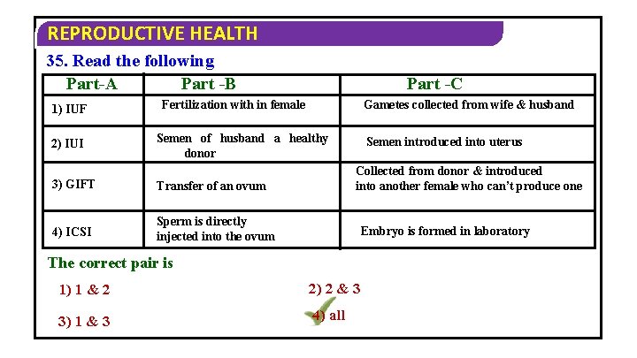 REPRODUCTIVE HEALTH 35. Read the following Part -B Part-A 1) IUF 2) IUI Part