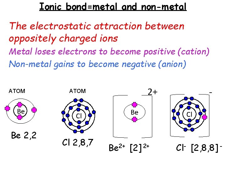 Ionic bond=metal and non-metal The electrostatic attraction between oppositely charged ions Metal loses electrons