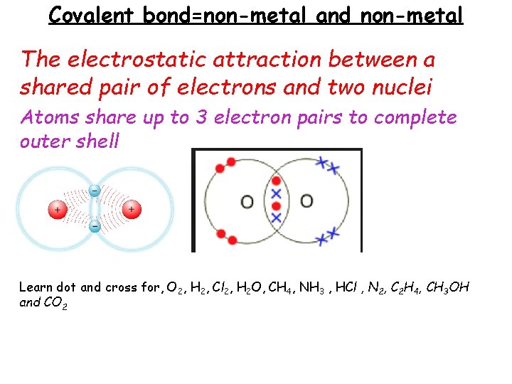 Covalent bond=non-metal and non-metal The electrostatic attraction between a shared pair of electrons and