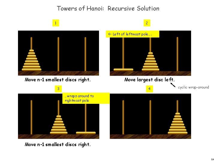 Towers of Hanoi: Recursive Solution 1 2 Left of leftmost pole…. Move n-1 smallest