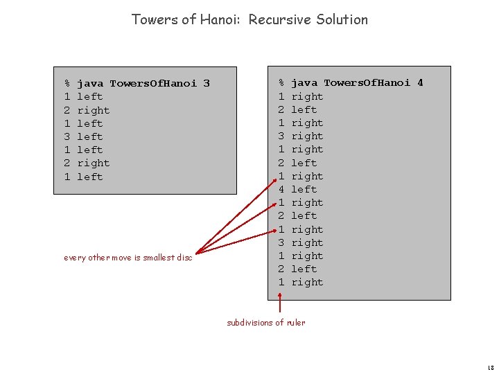 Towers of Hanoi: Recursive Solution % 1 2 1 3 1 2 1 java