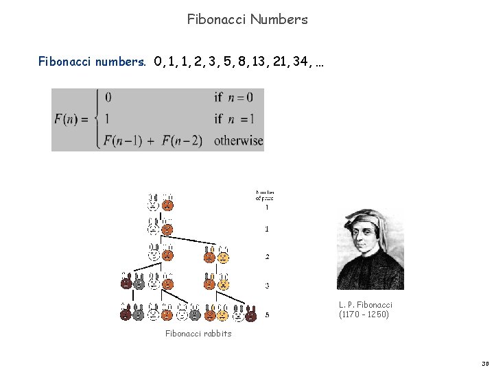 Fibonacci Numbers Fibonacci numbers. 0, 1, 1, 2, 3, 5, 8, 13, 21, 34,