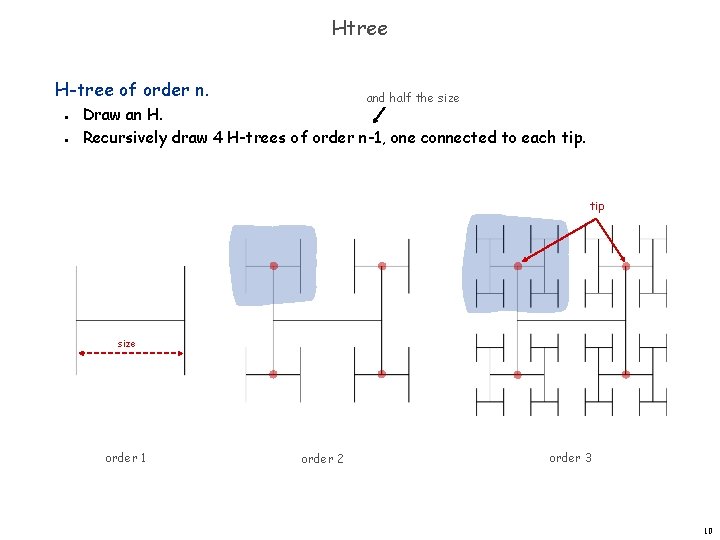 Htree H-tree of order n. n n and half the size Draw an H.