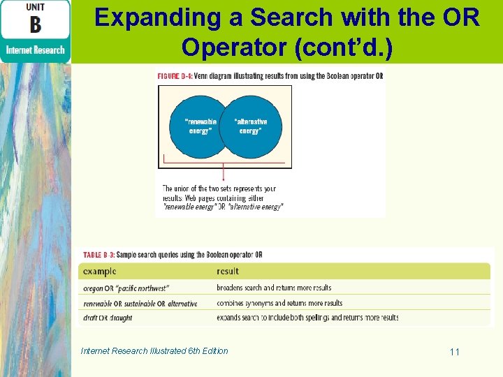 Expanding a Search with the OR Operator (cont’d. ) Internet Research Illustrated 6 th