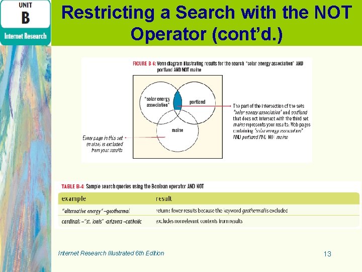 Restricting a Search with the NOT Operator (cont’d. ) Internet Research Illustrated 6 th