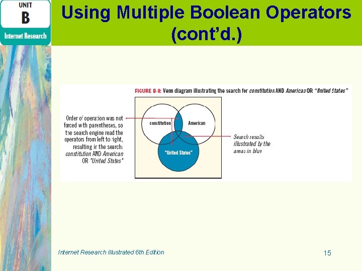 Using Multiple Boolean Operators (cont’d. ) Internet Research Illustrated 6 th Edition 15 
