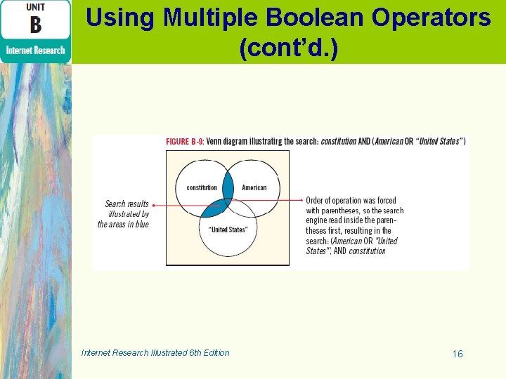 Using Multiple Boolean Operators (cont’d. ) Internet Research Illustrated 6 th Edition 16 