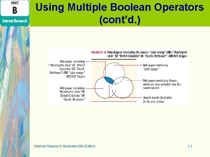Using Multiple Boolean Operators (cont’d. ) Internet Research Illustrated 6 th Edition 17 