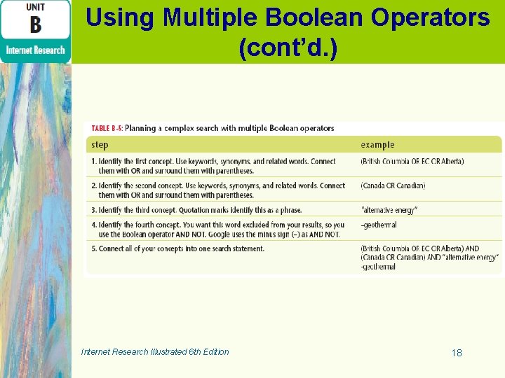 Using Multiple Boolean Operators (cont’d. ) Internet Research Illustrated 6 th Edition 18 