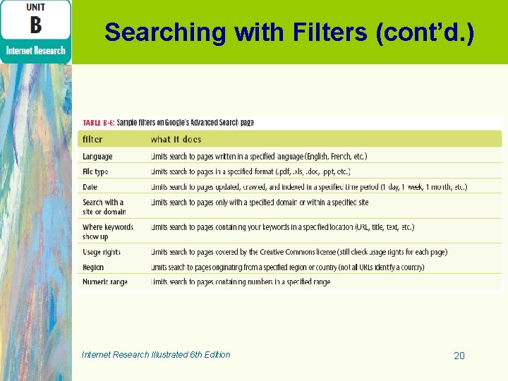 Searching with Filters (cont’d. ) Internet Research Illustrated 6 th Edition 20 