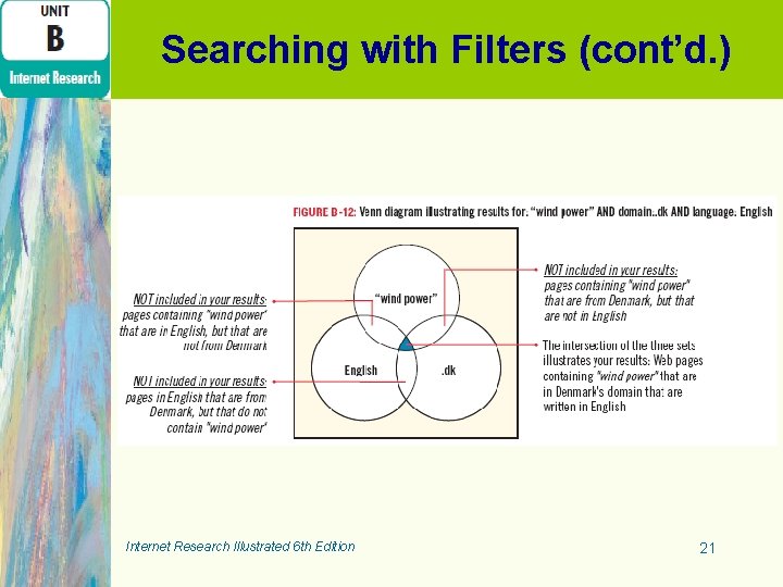Searching with Filters (cont’d. ) Internet Research Illustrated 6 th Edition 21 