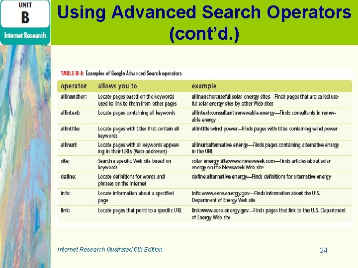 Using Advanced Search Operators (cont’d. ) Internet Research Illustrated 6 th Edition 24 