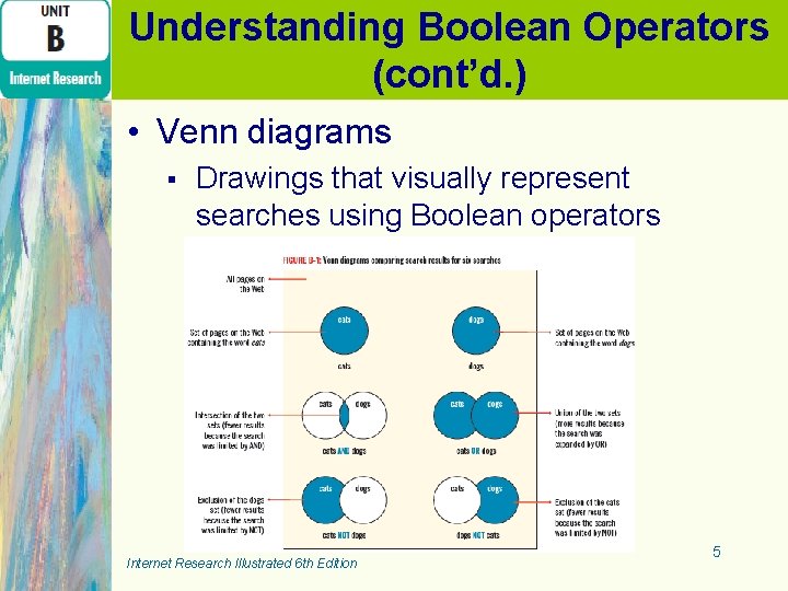 Understanding Boolean Operators (cont’d. ) • Venn diagrams § Drawings that visually represent searches