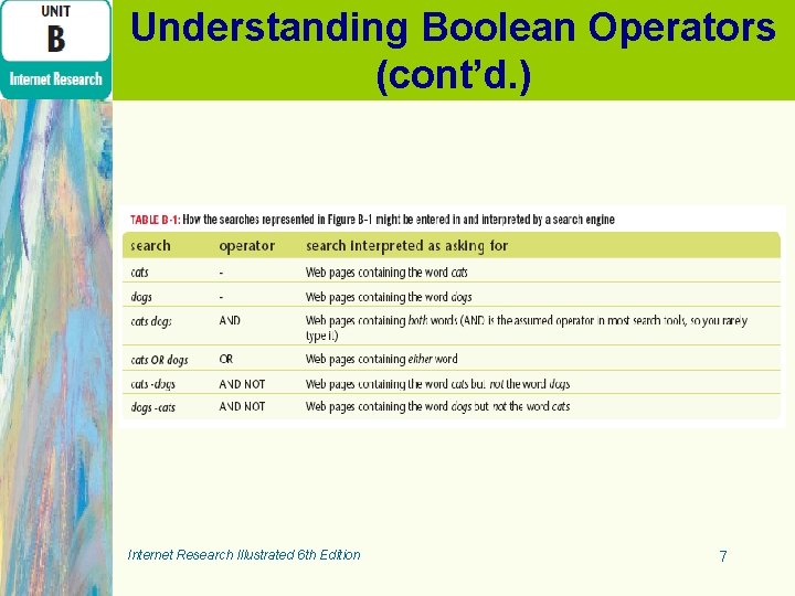 Understanding Boolean Operators (cont’d. ) Internet Research Illustrated 6 th Edition 7 
