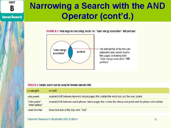 Narrowing a Search with the AND Operator (cont’d. ) Internet Research Illustrated 6 th
