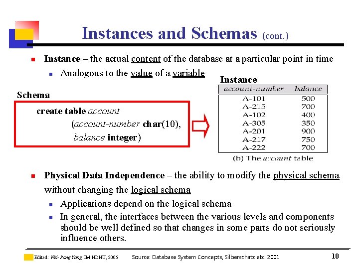 Instances and Schemas (cont. ) n Instance – the actual content of the database