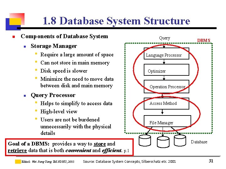 1. 8 Database System Structure n Components of Database System n Storage Manager •