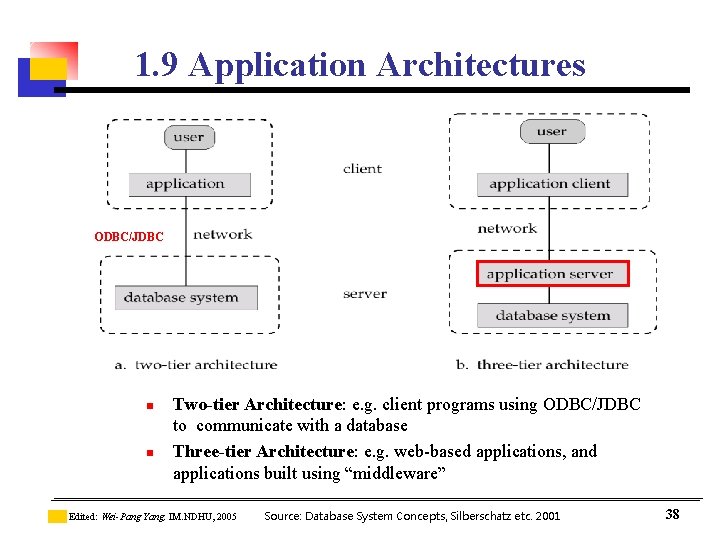 1. 9 Application Architectures ODBC/JDBC n n Two-tier Architecture: e. g. client programs using